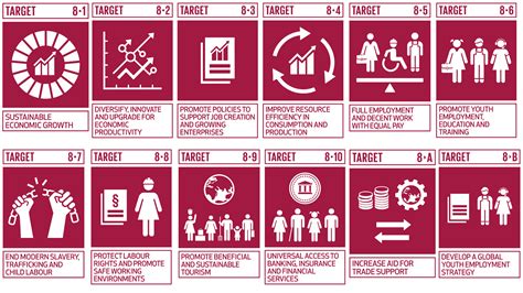 Promote sustained, inclusive and sustainable economic growth, full and.